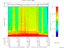 T2015275_04_10KHZ_WBB thumbnail Spectrogram