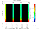 T2015275_11_10KHZ_WBB thumbnail Spectrogram