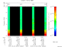 T2015275_13_10KHZ_WBB thumbnail Spectrogram