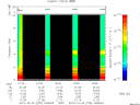 T2015275_16_10KHZ_WBB thumbnail Spectrogram