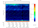 T2015277_08_75KHZ_WBB thumbnail Spectrogram