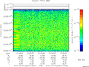 T2015280_01_10025KHZ_WBB thumbnail Spectrogram