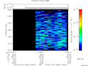 T2015280_01_2025KHZ_WBB thumbnail Spectrogram
