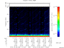 T2015281_11_75KHZ_WBB thumbnail Spectrogram