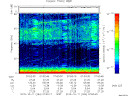 T2015284_07_75KHZ_WBB thumbnail Spectrogram