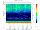 T2015284_10_75KHZ_WBB thumbnail Spectrogram