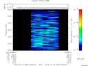 T2015285_00_2025KHZ_WBB thumbnail Spectrogram
