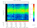 T2015285_07_75KHZ_WBB thumbnail Spectrogram