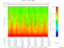 T2015287_13_10KHZ_WBB thumbnail Spectrogram