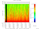 T2015287_14_10KHZ_WBB thumbnail Spectrogram
