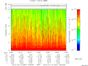 T2015287_15_10KHZ_WBB thumbnail Spectrogram