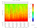 T2015287_16_10KHZ_WBB thumbnail Spectrogram