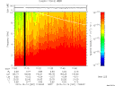 T2015287_17_10KHZ_WBB thumbnail Spectrogram