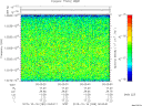 T2015289_00_10025KHZ_WBB thumbnail Spectrogram