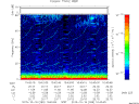 T2015289_10_75KHZ_WBB thumbnail Spectrogram