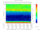 T2015289_19_75KHZ_WBB thumbnail Spectrogram