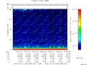 T2015292_00_75KHZ_WBB thumbnail Spectrogram