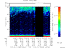 T2015292_03_75KHZ_WBB thumbnail Spectrogram