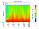 T2015301_12_10KHZ_WBB thumbnail Spectrogram