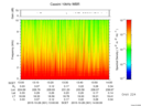 T2015301_13_10KHZ_WBB thumbnail Spectrogram