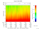 T2015301_14_10KHZ_WBB thumbnail Spectrogram