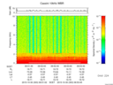 T2015303_06_10KHZ_WBB thumbnail Spectrogram