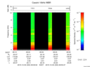 T2015303_08_10KHZ_WBB thumbnail Spectrogram