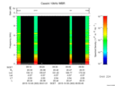 T2015303_09_10KHZ_WBB thumbnail Spectrogram