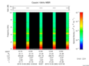 T2015303_12_10KHZ_WBB thumbnail Spectrogram