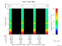 T2015303_13_10KHZ_WBB thumbnail Spectrogram