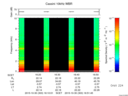 T2015303_16_10KHZ_WBB thumbnail Spectrogram
