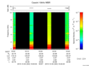 T2015303_19_10KHZ_WBB thumbnail Spectrogram