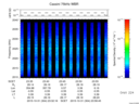T2015304_23_2025KHZ_WBB thumbnail Spectrogram