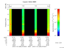 T2015305_07_10KHZ_WBB thumbnail Spectrogram