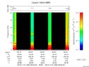 T2015305_08_10KHZ_WBB thumbnail Spectrogram