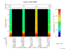 T2015305_10_10KHZ_WBB thumbnail Spectrogram