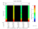 T2015305_12_10KHZ_WBB thumbnail Spectrogram