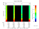 T2015305_13_10KHZ_WBB thumbnail Spectrogram