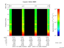 T2015305_15_10KHZ_WBB thumbnail Spectrogram