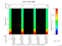 T2015305_19_10KHZ_WBB thumbnail Spectrogram