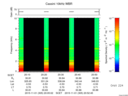 T2015305_20_10KHZ_WBB thumbnail Spectrogram