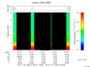 T2015305_21_10KHZ_WBB thumbnail Spectrogram