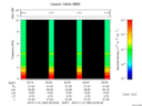 T2015305_22_10KHZ_WBB thumbnail Spectrogram