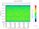 T2015309_23_10025KHZ_WBB thumbnail Spectrogram