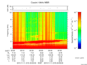 T2015315_00_10KHZ_WBB thumbnail Spectrogram