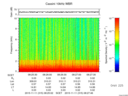 T2015315_08_10KHZ_WBB thumbnail Spectrogram