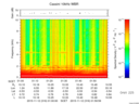 T2015316_01_10KHZ_WBB thumbnail Spectrogram