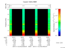 T2015316_06_10KHZ_WBB thumbnail Spectrogram