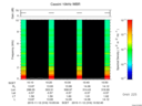 T2015316_10_10KHZ_WBB thumbnail Spectrogram