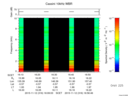 T2015316_16_10KHZ_WBB thumbnail Spectrogram